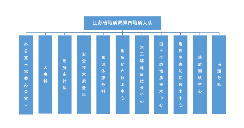 机构设置.png